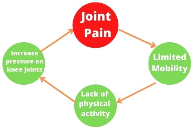 Limited Mobility 1 | Spectra Vitamins March 26, 2026