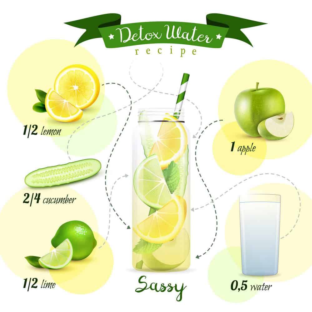 detox water e1577877509892 1 | Spectra Vitamins March 26, 2026